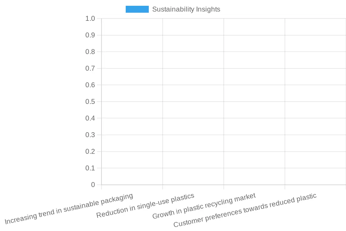 Sustainability Insights