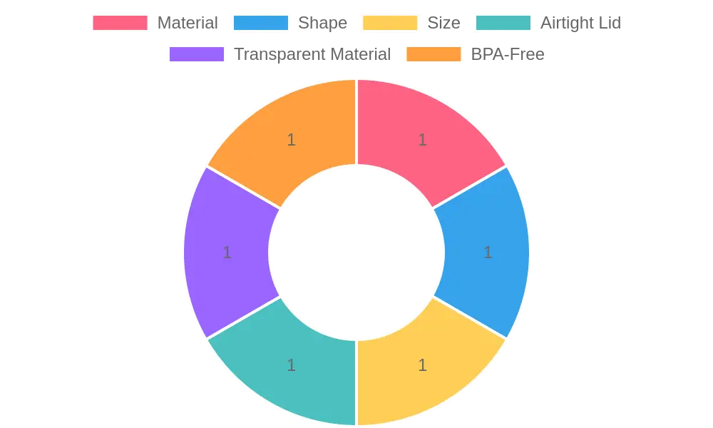 A simple visual representation of a plastic food storage container