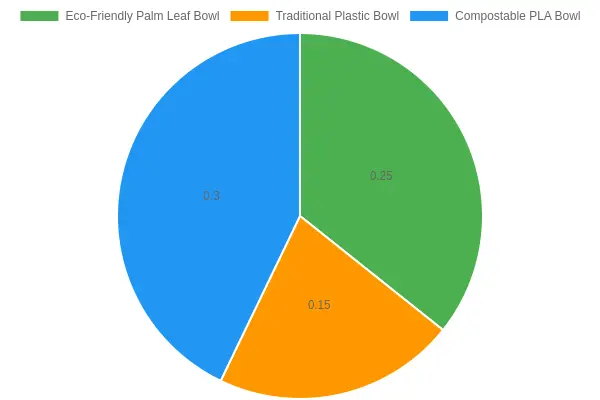 Proportion of Bowl Prices