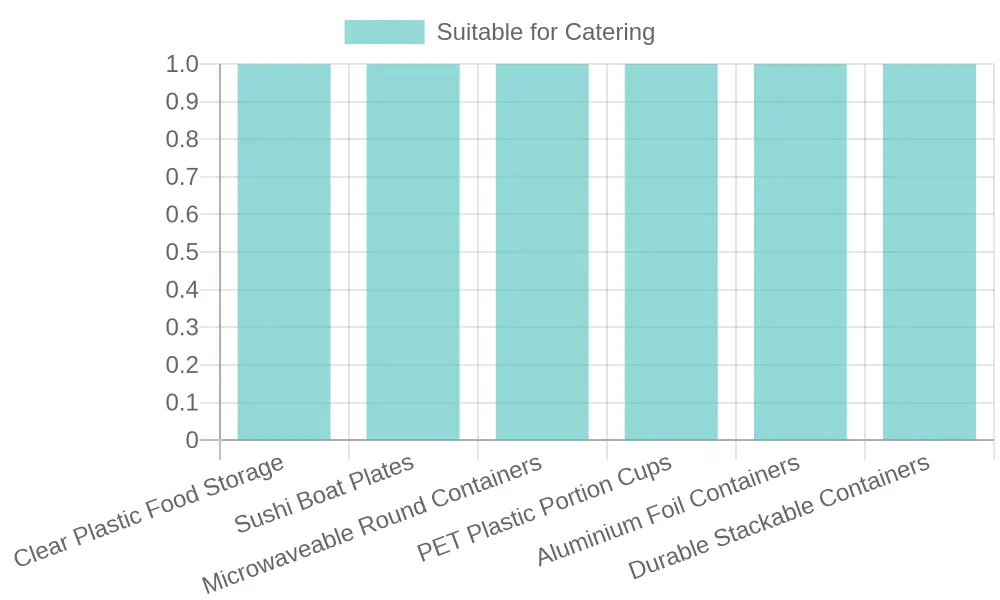 Variety of Plastic Food Containers