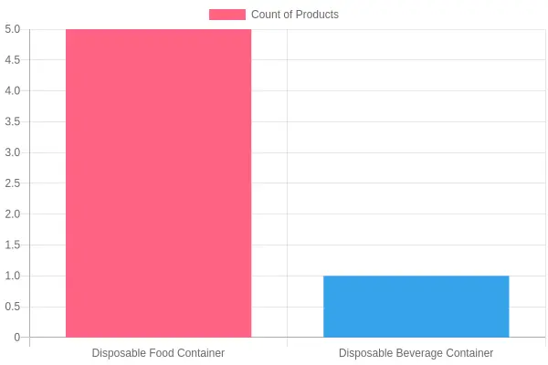 Clear Disposable Food Containers in Use