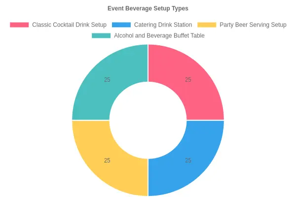 Beverage setup with clear cups