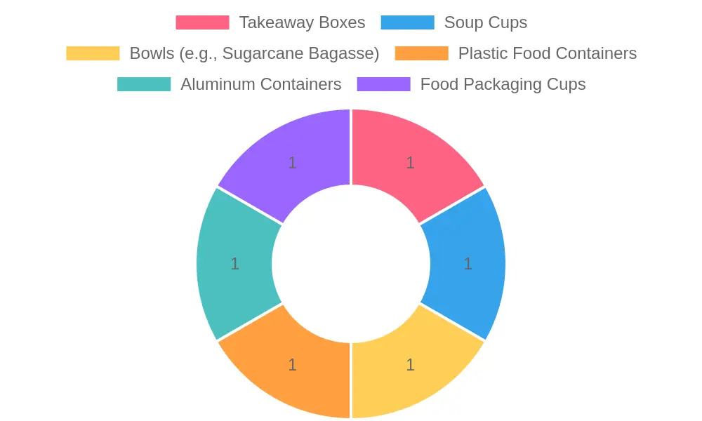 Plastic Packaging in Use