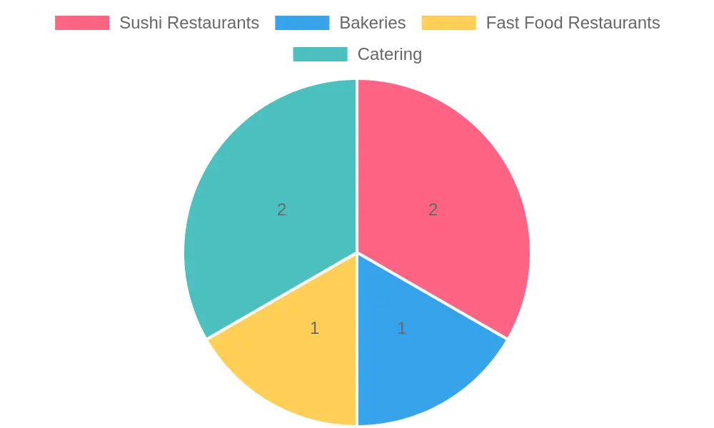 Disposable Food Boxes