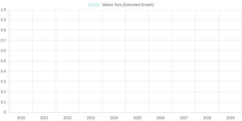 Market Size Estimates and Insights