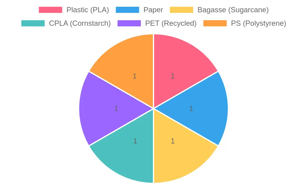 Material Certification Overview