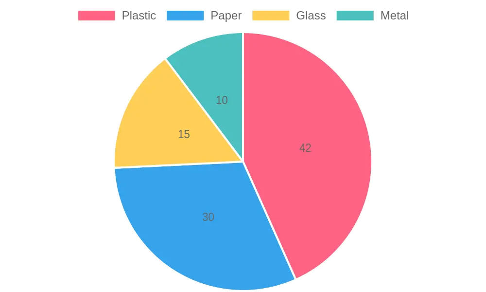Material Distribution in Packaging
