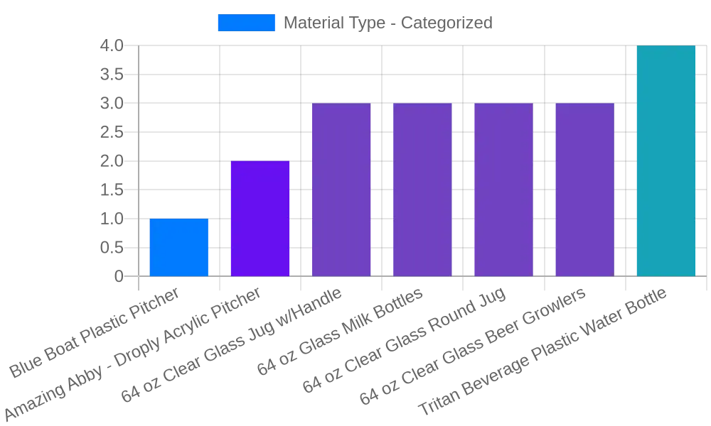 64 oz Clear Plastic Cup