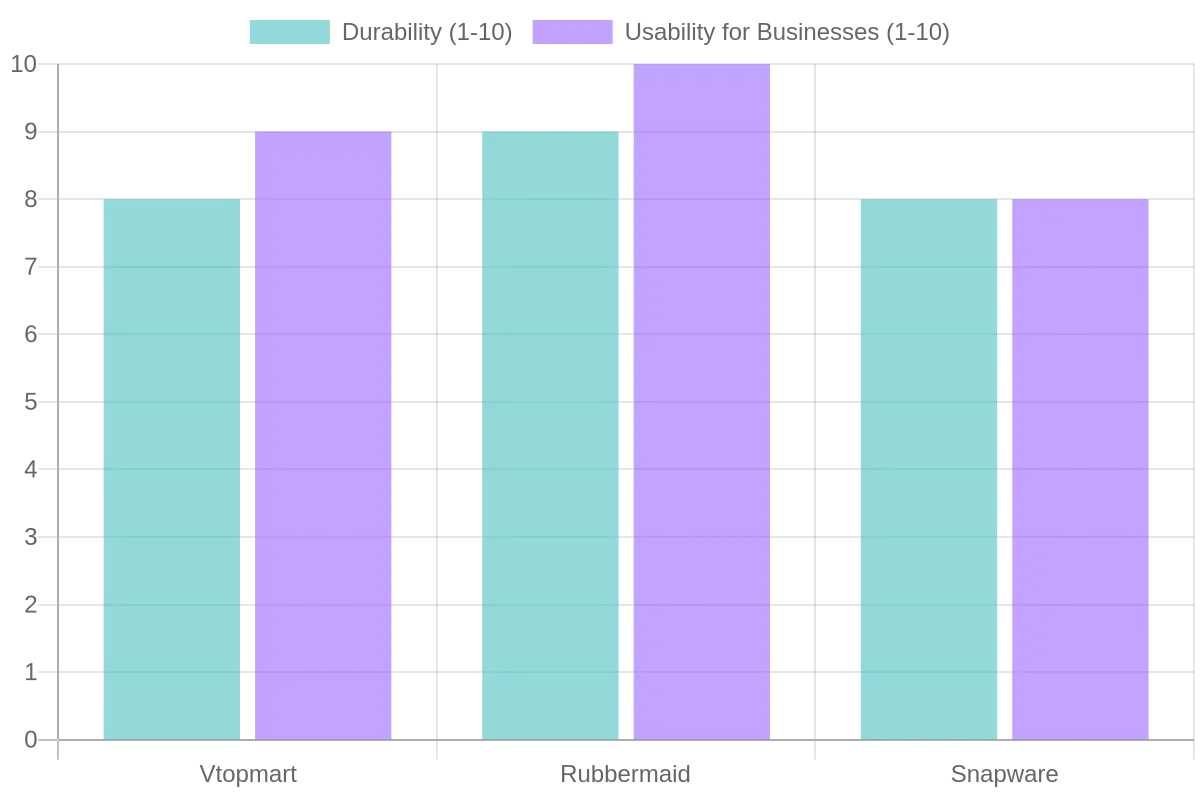 Comparison Chart
