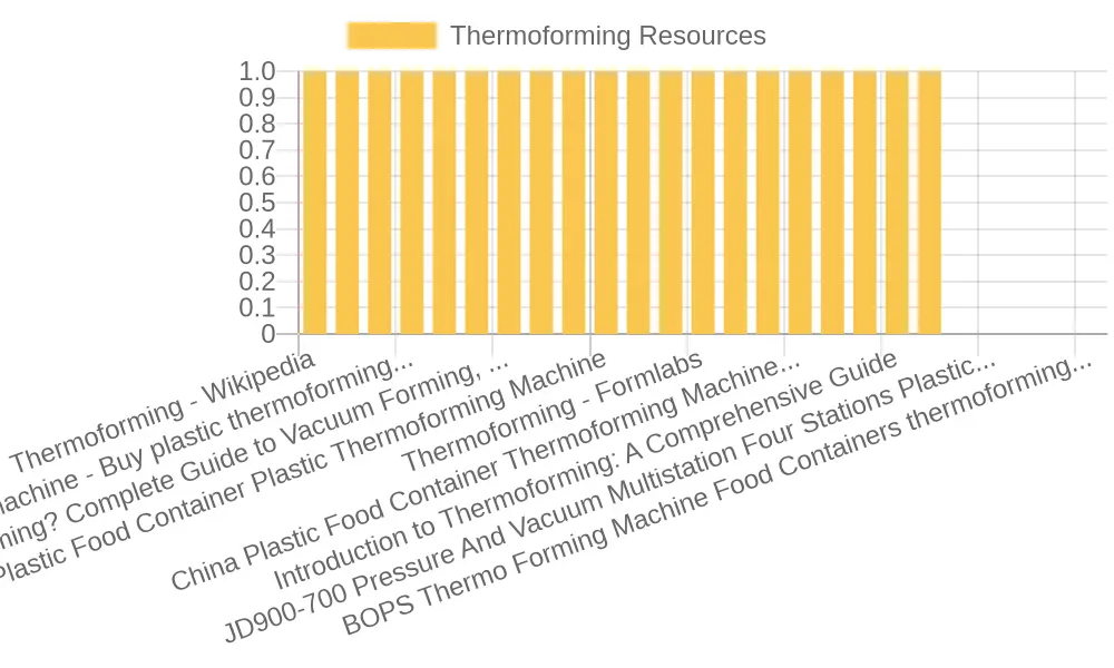 Thermoforming machine